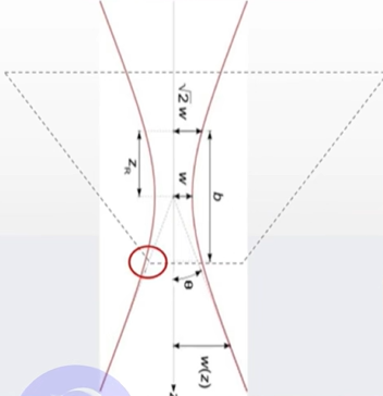 How To Make The Laser Head Coaxial in The Laser Cutting Machine?